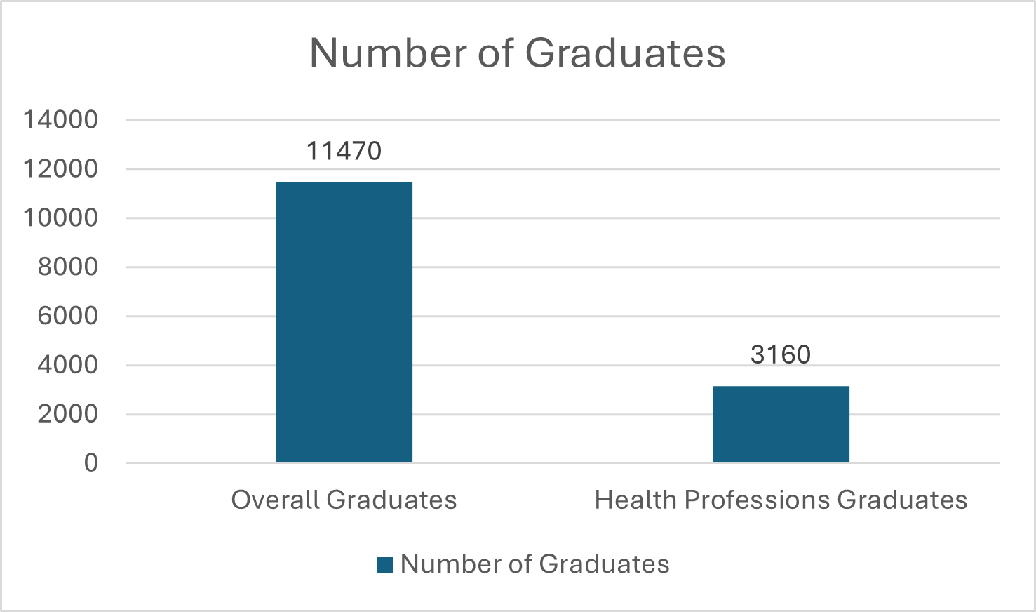 3.2 Number of students graduating in health professions - Sustainable ...